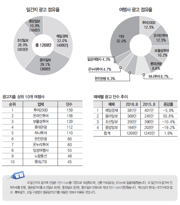 에디터 사진